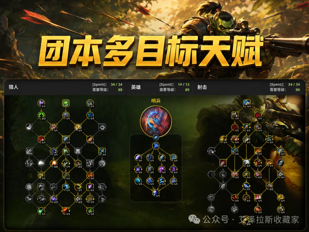 魔兽世界12.1射击猎玩法攻略