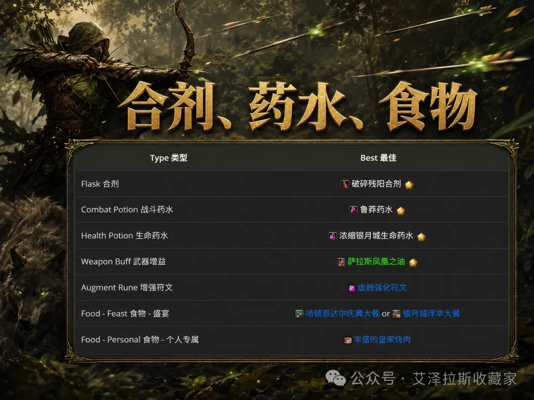 魔兽世界12.1射击猎玩法攻略