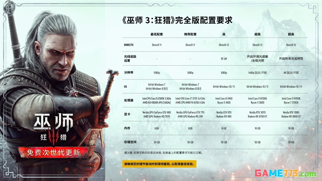 《巫师3》重制版PC版首发支持DLSS 4.5和路径追踪