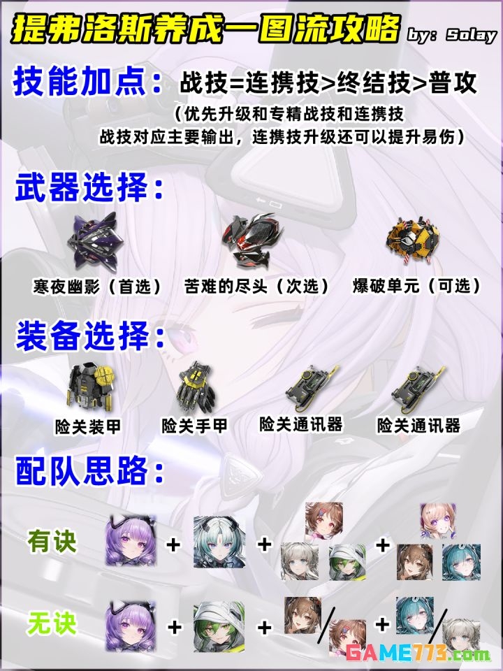 明日方舟:终末地提弗洛斯配队推荐