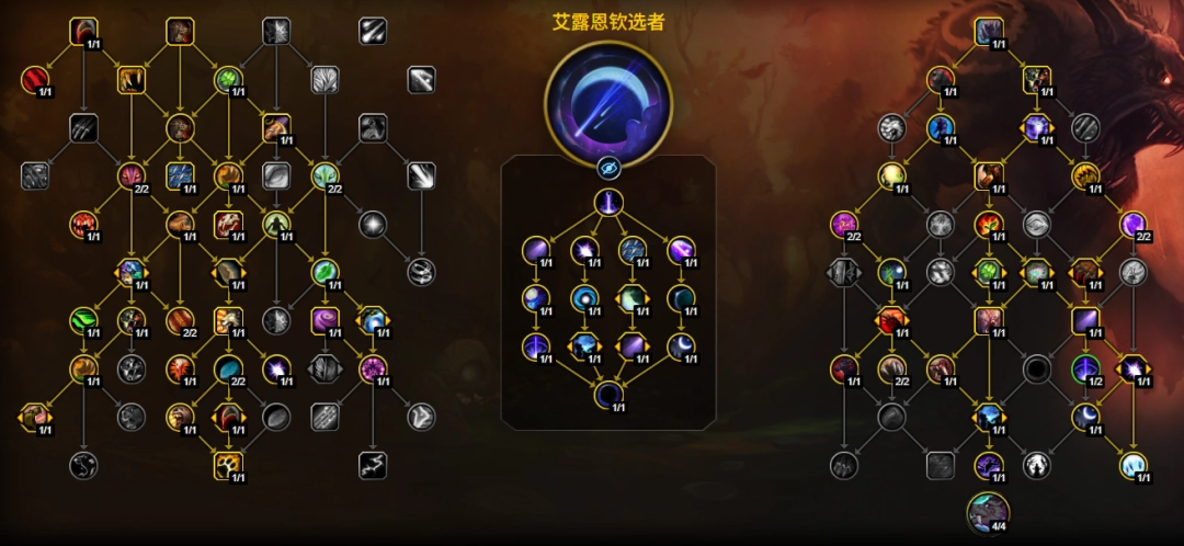 魔兽世界12.1熊T大米天赋加点一览