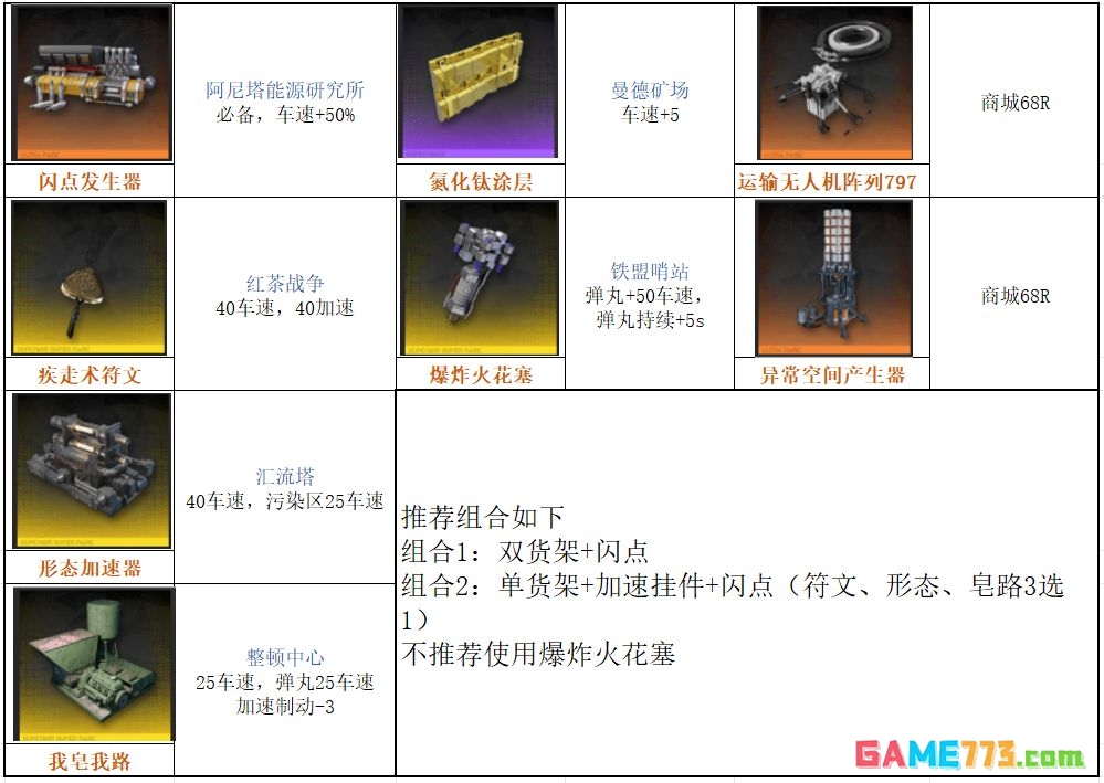雷索纳斯车速提升方式汇总