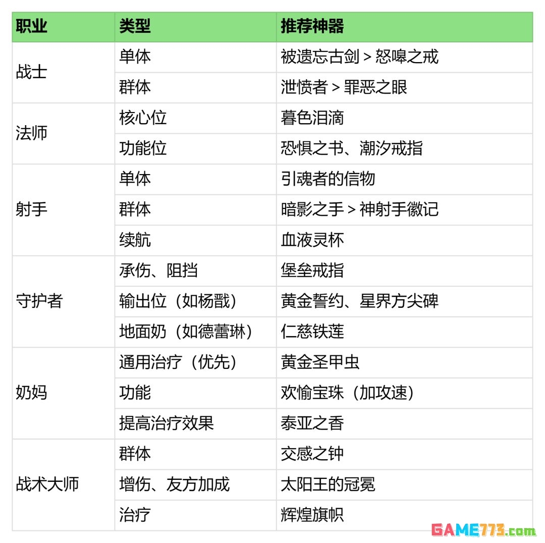 潮汐守望者神器玩法攻略