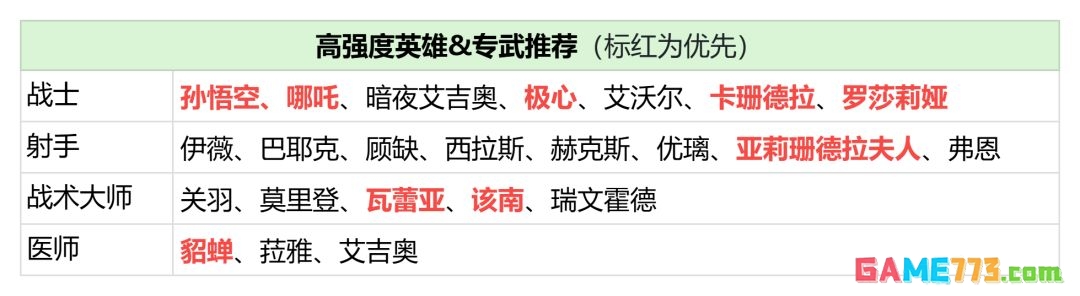 潮汐守望者神器玩法攻略