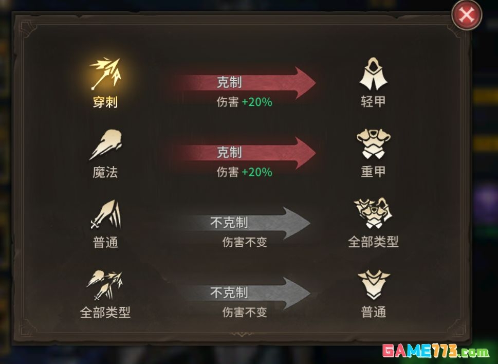 潮汐守望者三大英雄首发形态强度测评