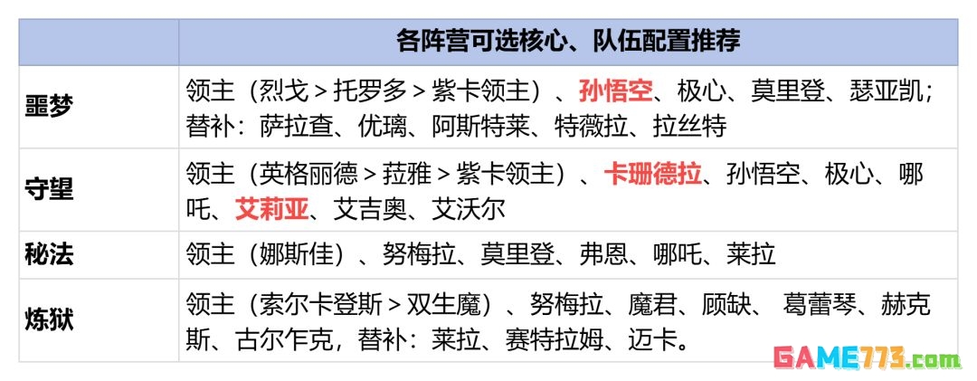 潮汐守望者军团长BOSS噬界者打法攻略