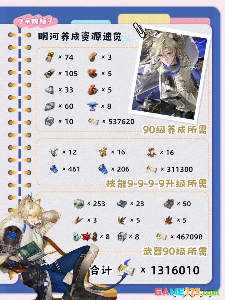 明日方舟：终末地明河养成材料一览