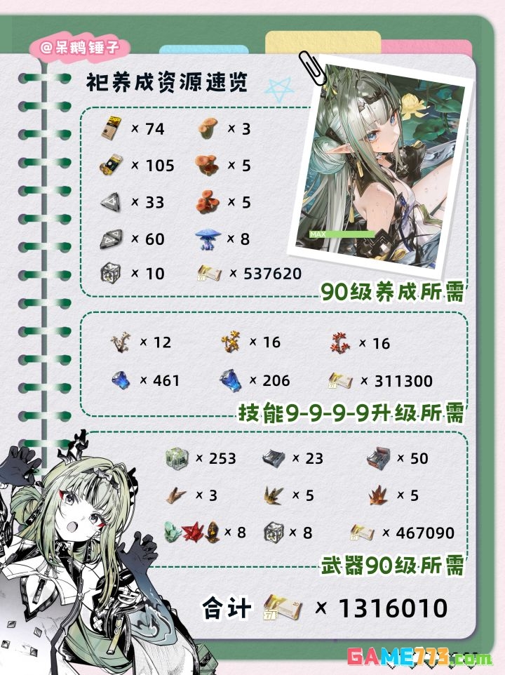 明日方舟:终末地祀养成材料介绍