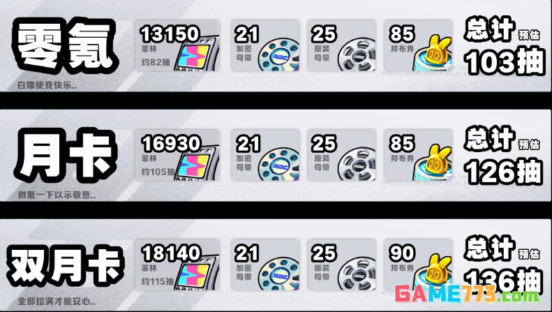 《绝区零》V3.3版本菲林资源统计