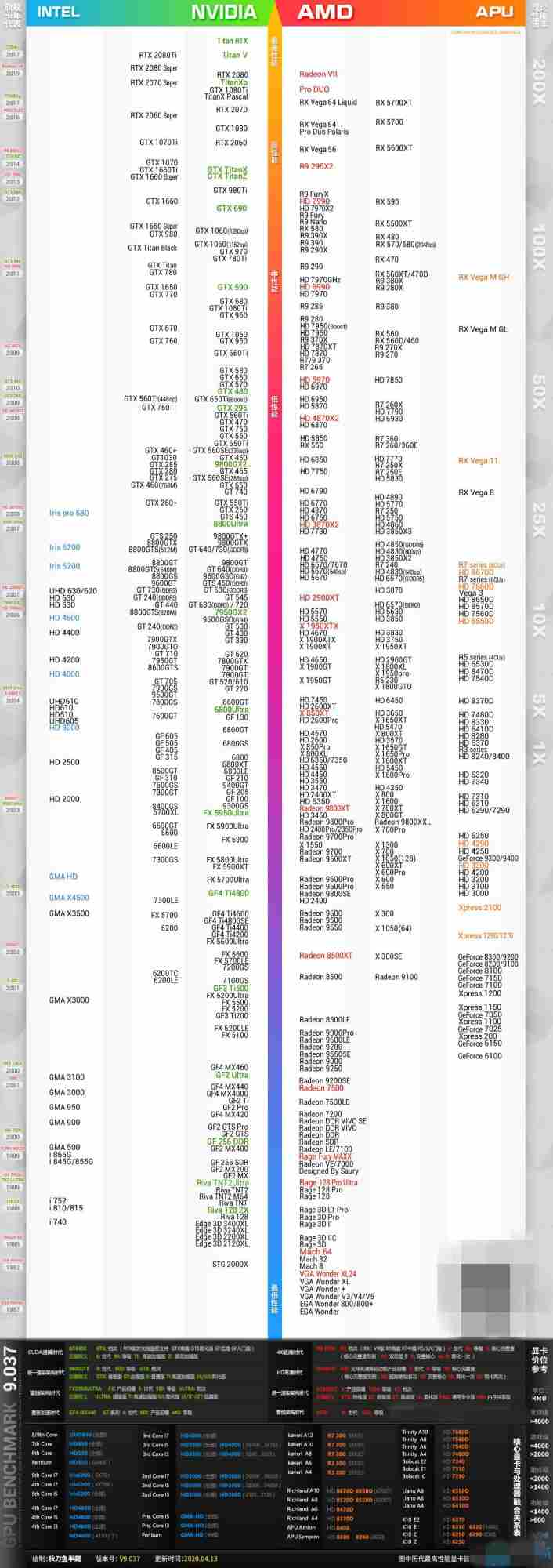 2020最新显卡天梯图-2020最新显卡天梯图排行榜