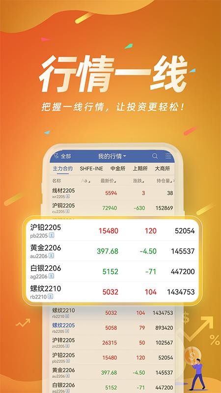 信达期货赢+app截图2