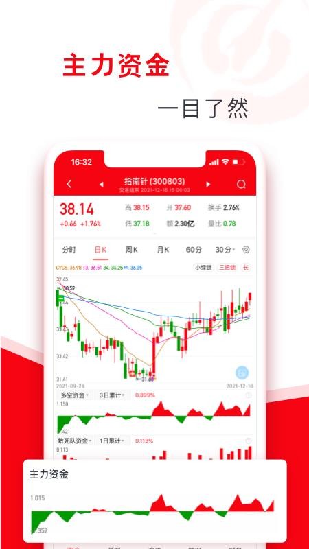 指南针股票app截图4