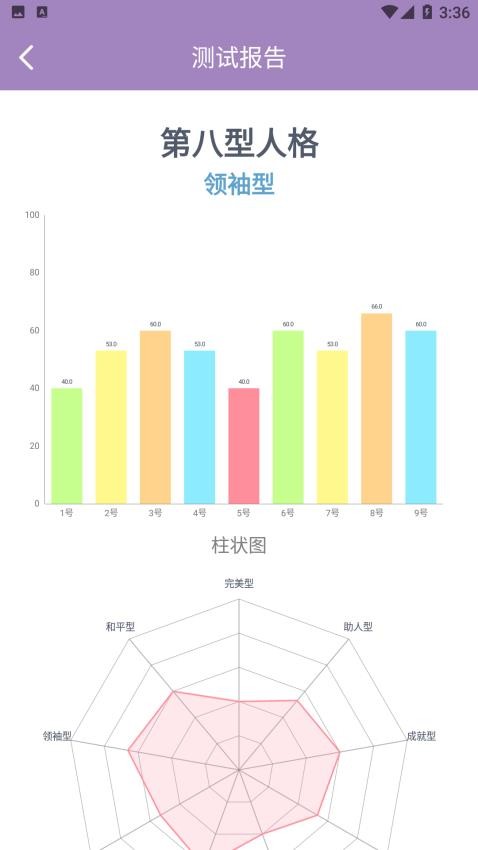 九型人格测试免费版截图1