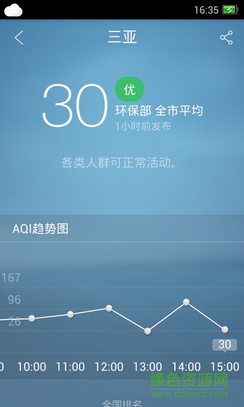 墨迹天气8.0去广告纯净版截图2