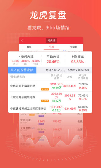 益盟操盘手手机官方版截图2