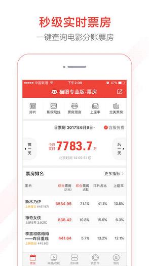 猫眼专业版电影票房分析排行榜下载截图1