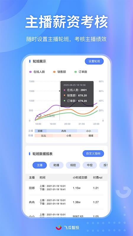 飞瓜智投APP截图3