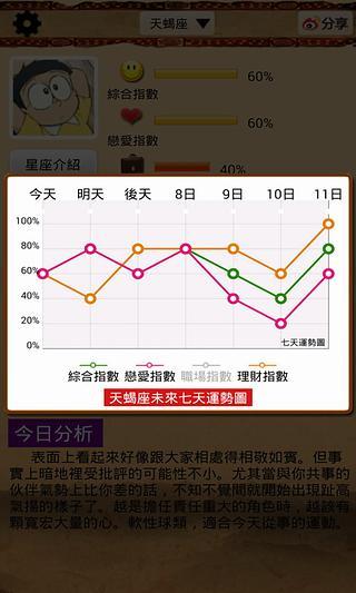 灵占天下算命占卜截图5