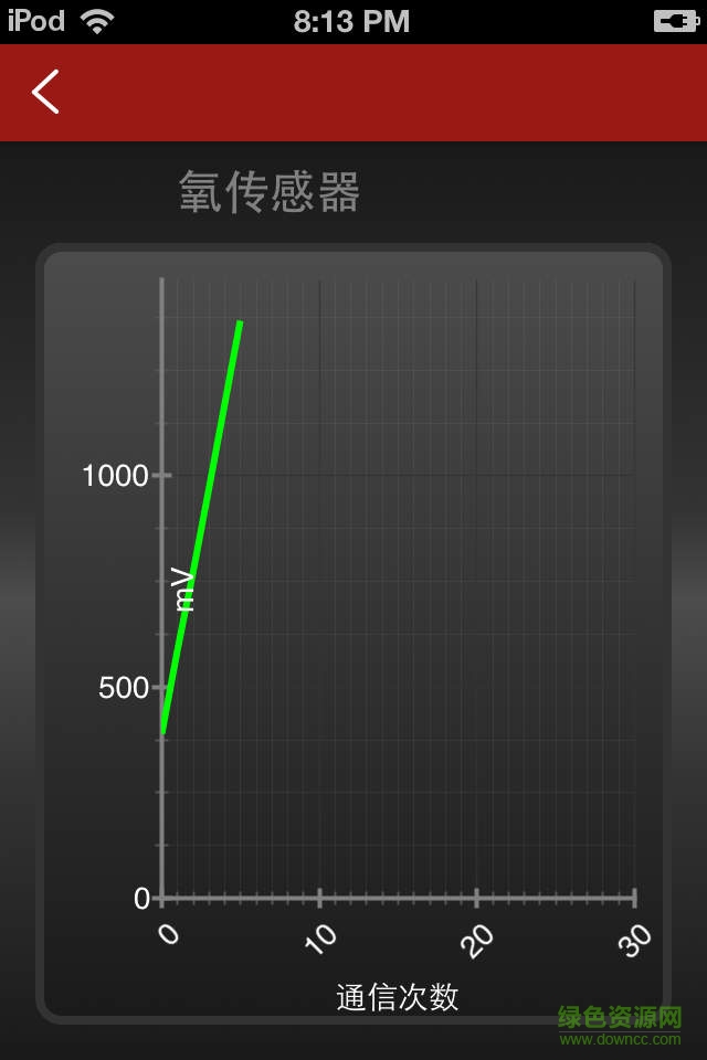 元征x431idiag最新版本截图3