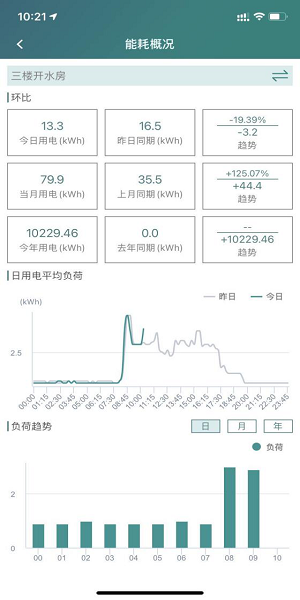 智慧用电管家app截图2