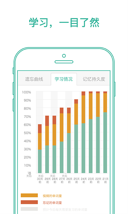 默默英语app(墨墨背单词)截图4