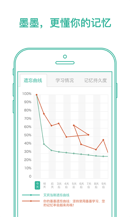 默默英语app(墨墨背单词)截图1