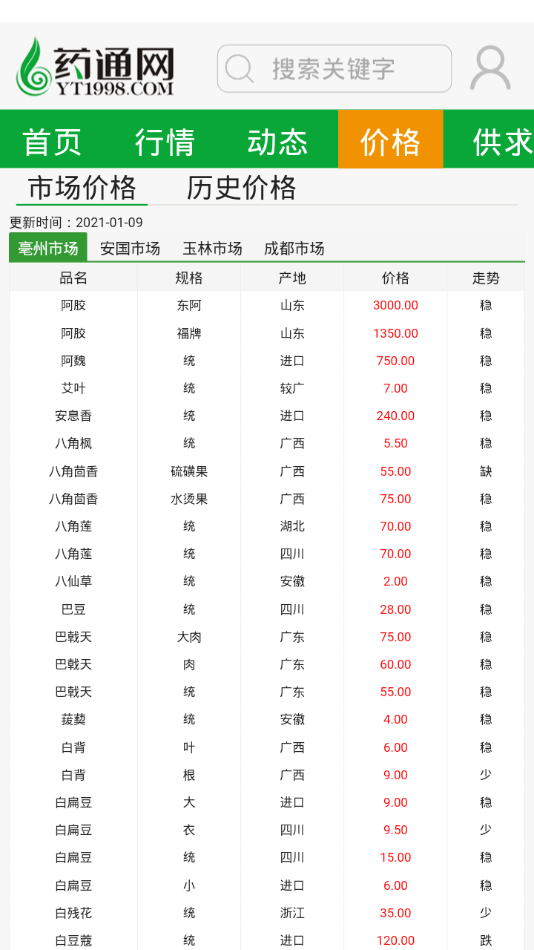 药通网app截图3