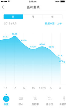 天天轻体脂秤下载app下载